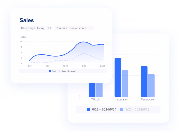 shopline analytics