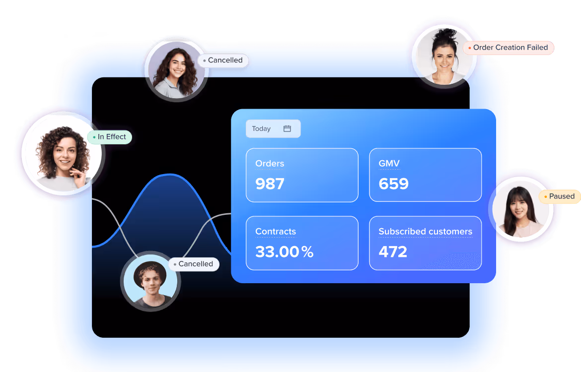 Turn real-time subscription data into smarter decisions