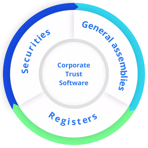 corporate_trust_software