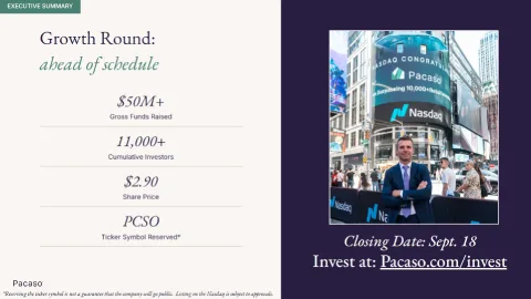 Executive summary for Pacaso's growth round: $50M+ raised, 11k+ investors, $2.90 share price. Closing Sept. 18.