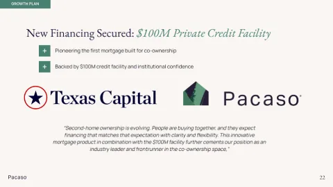 Growth plan slide: Pacaso secured a $100M private credit facility with Texas Capital for co-ownership mortgages.