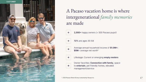 Slide detailing Pacaso customer demographics, with a photo of a family and their dog by a pool.