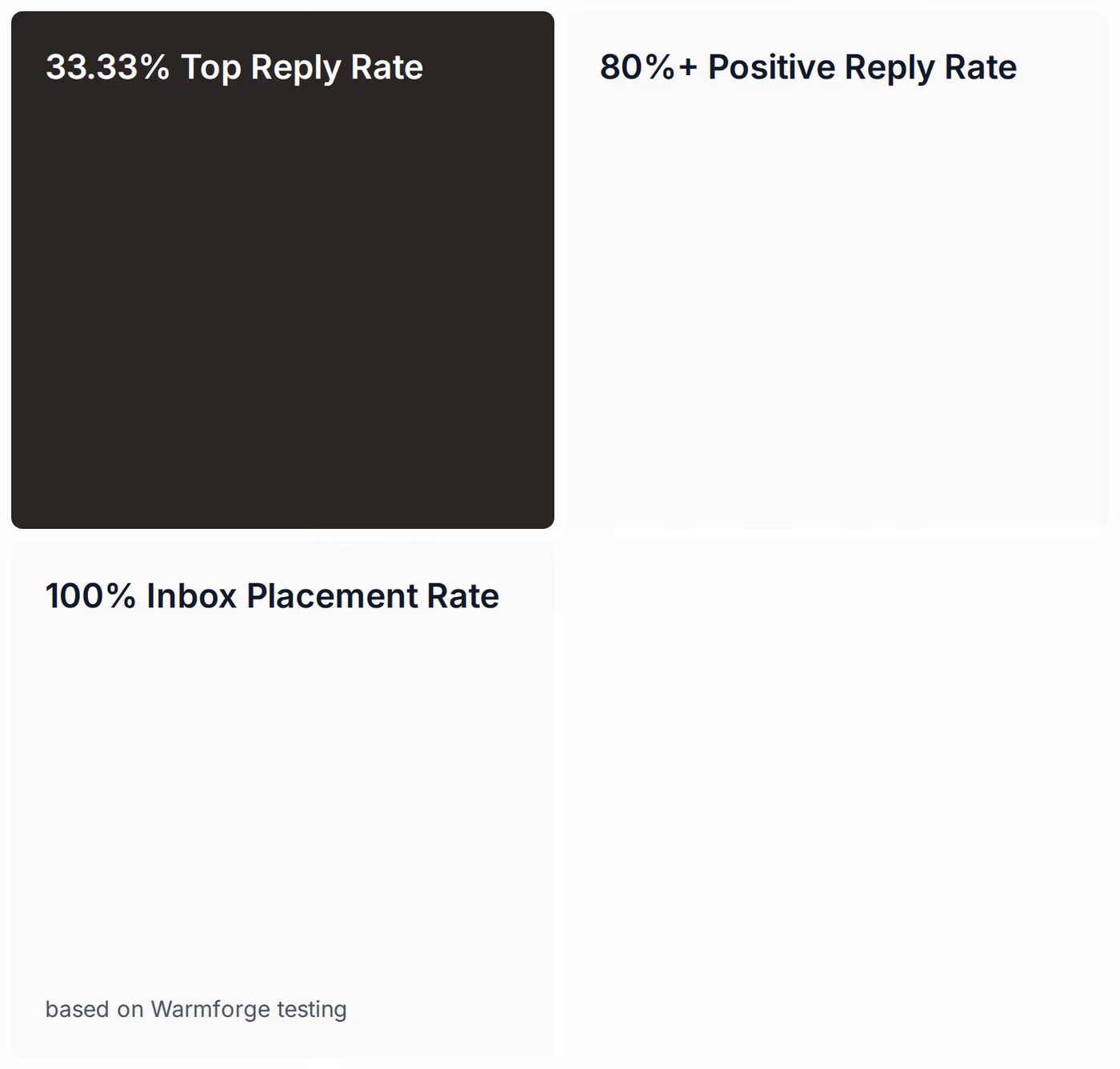 ChannelCrawler case study results: 100% inbox placement rate, based on Warmforge testing