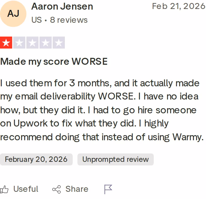 A one-star Trustpilot review of Warmy from a user reporting their deliverability score got worse