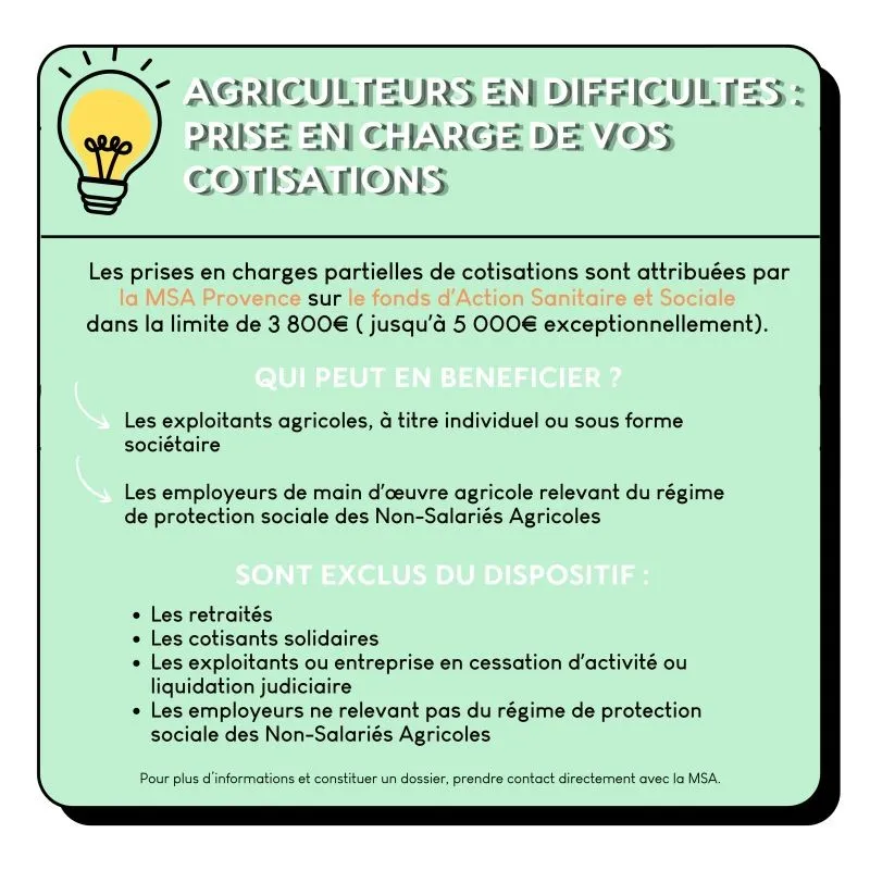 LES AIDES AUX AGRICULTEURS