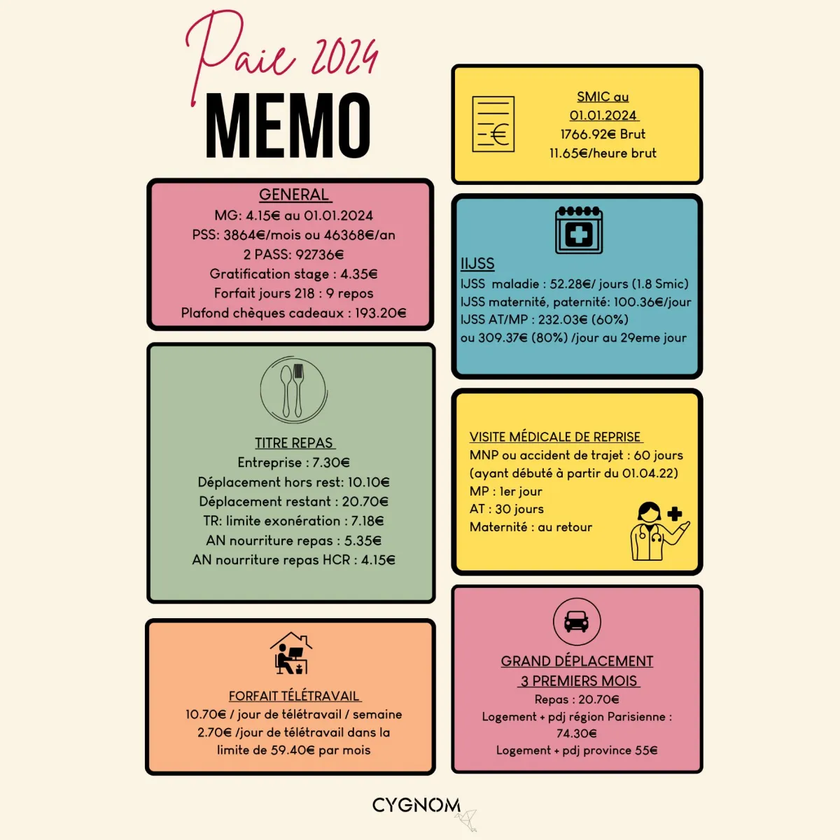 NOUVEAUTES SOCIALES 2024