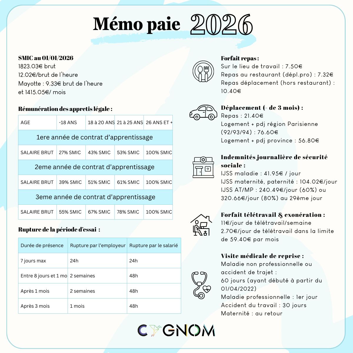 Mémo paie 2026