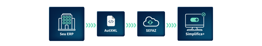 Integração Simplifica+ com ERP