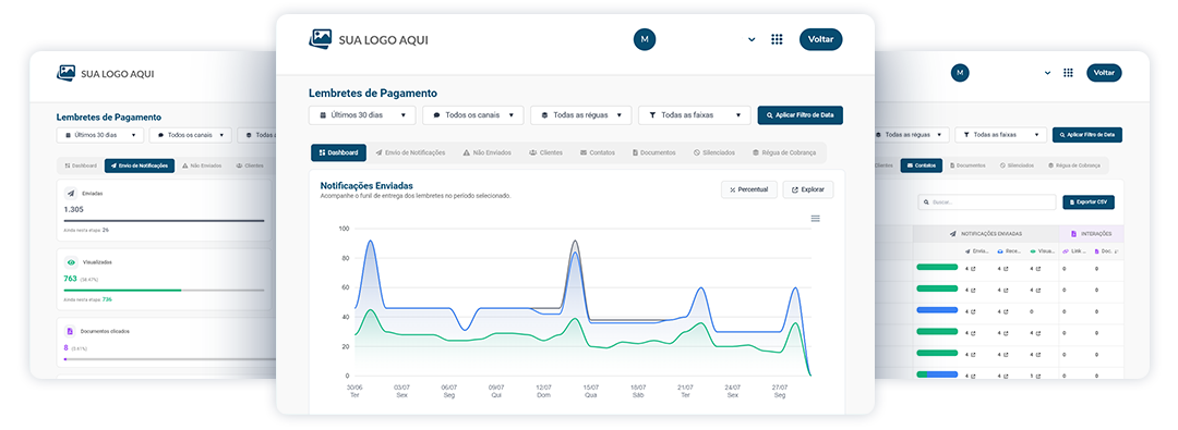 Régua de cobrança automática plataforma Simplifica+ 