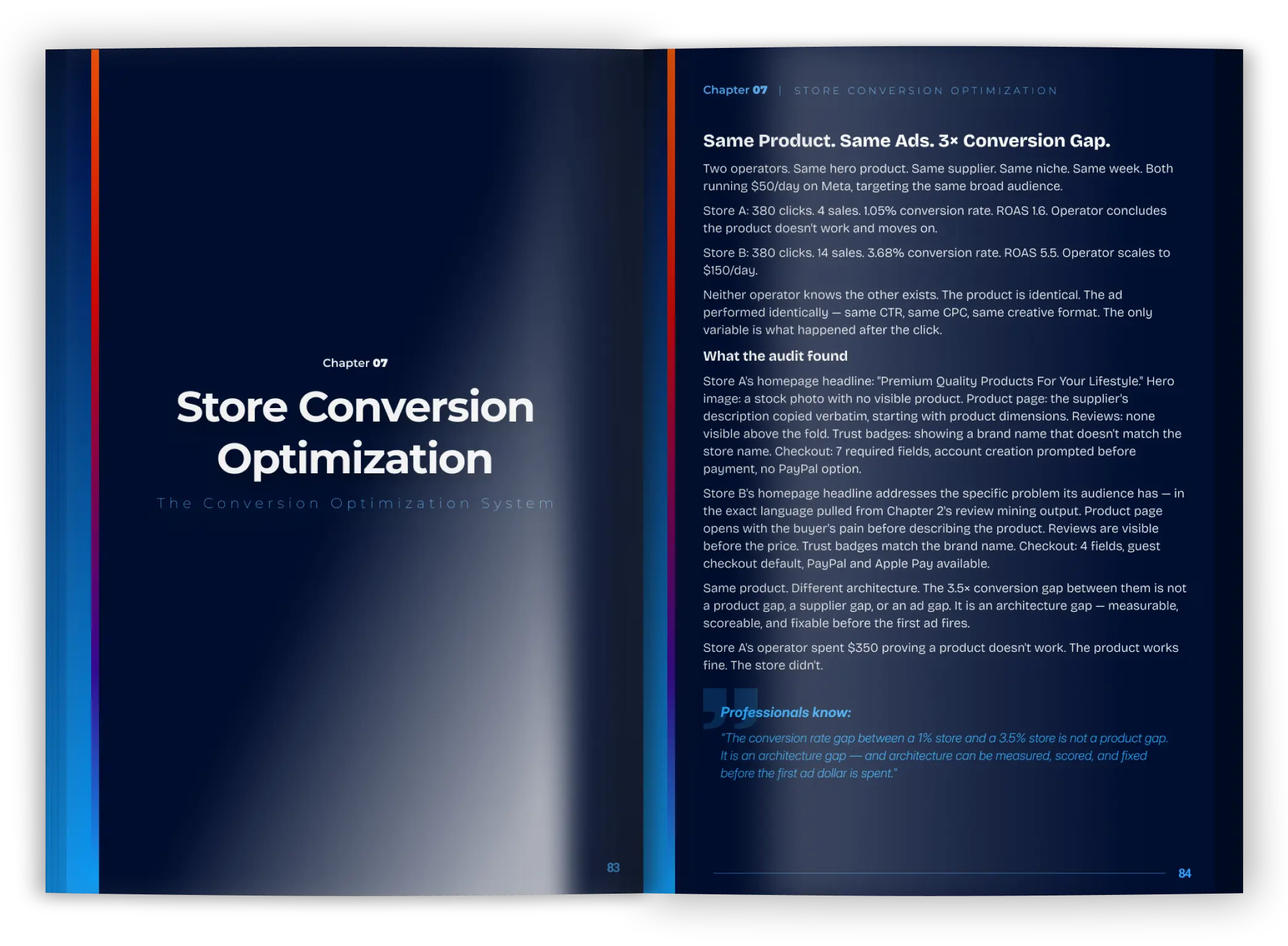 An interior spread from Dropshipping UNPACKED, Chapter 07 Store Conversion Optimization, comparing two stores with identical products and ads but a three times conversion gap