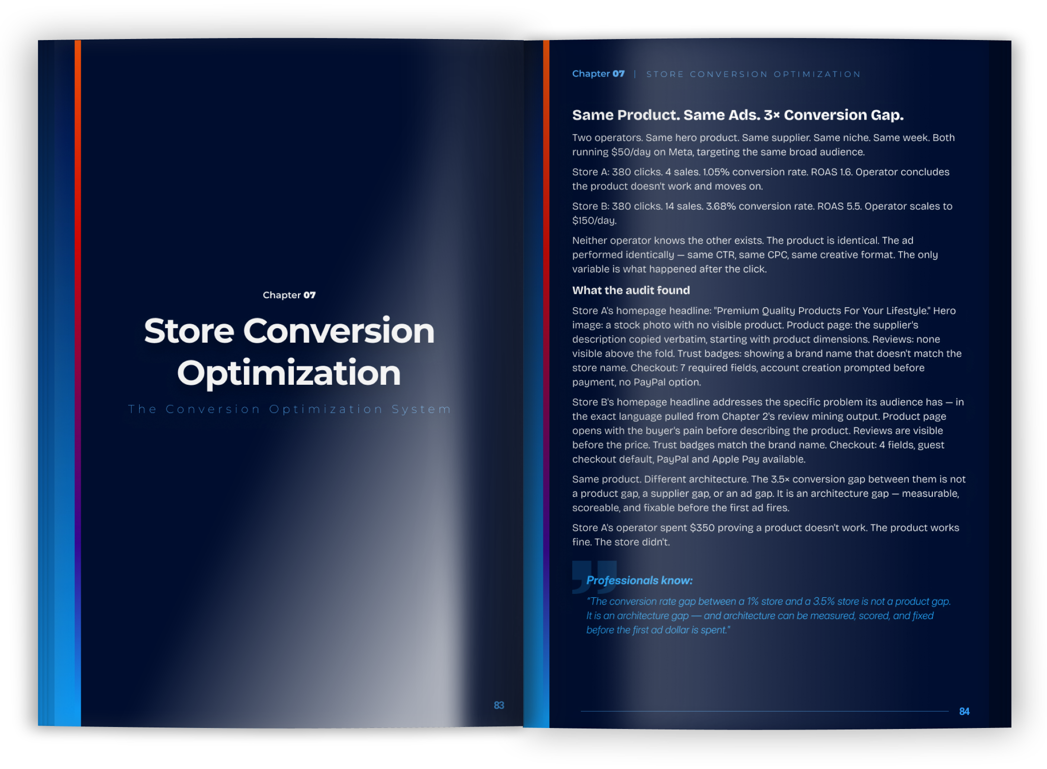 An interior spread from Dropshipping UNPACKED, Chapter 07 Store Conversion Optimization, comparing two stores with identical products and ads but a three times conversion gap