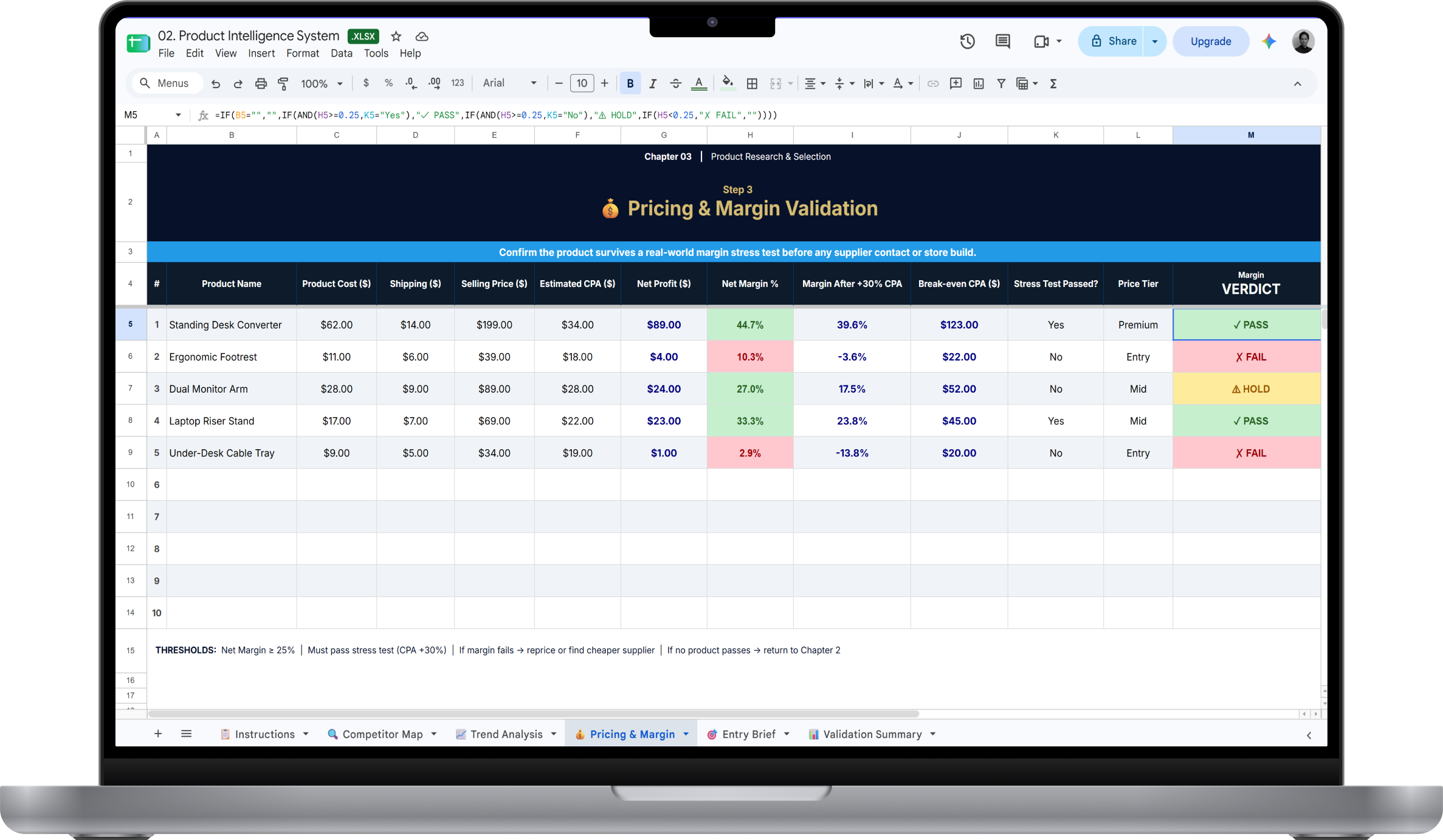 Sheet 10, the Scale Readiness Gate, showing a readiness score of 75 and a CONDITIONAL verdict across margin, operational, creative and financial criteria