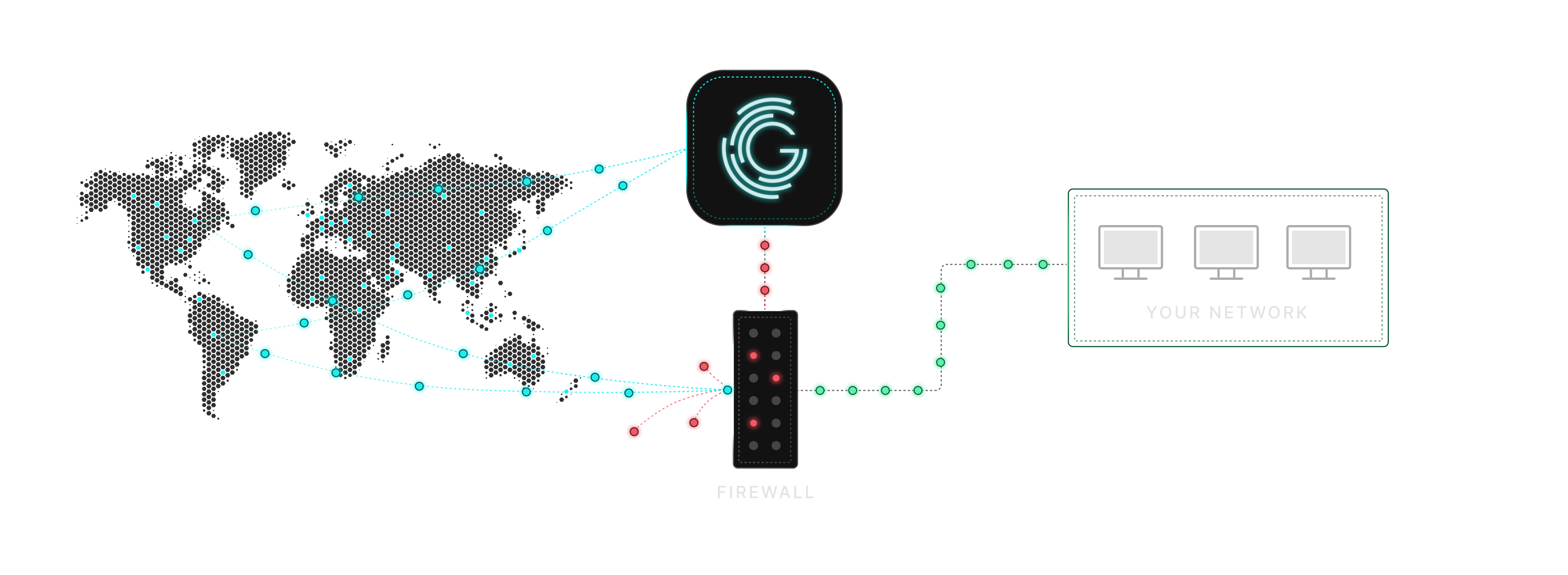 A diagram showing GreyNoise Blocklists blocking malicious IPs and only allowing benign IPs into your network.
