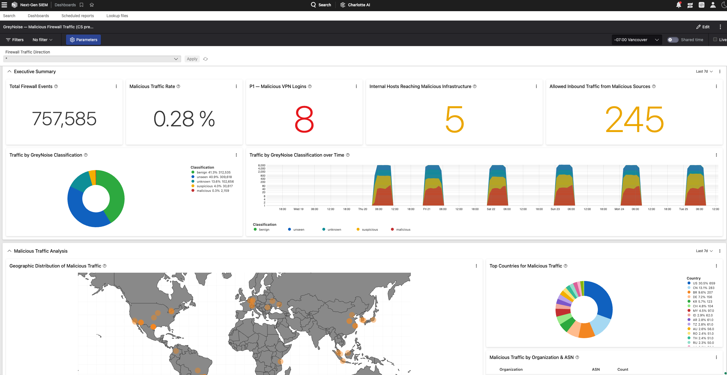 Flag Authentication Attempts from Compromised Hosts