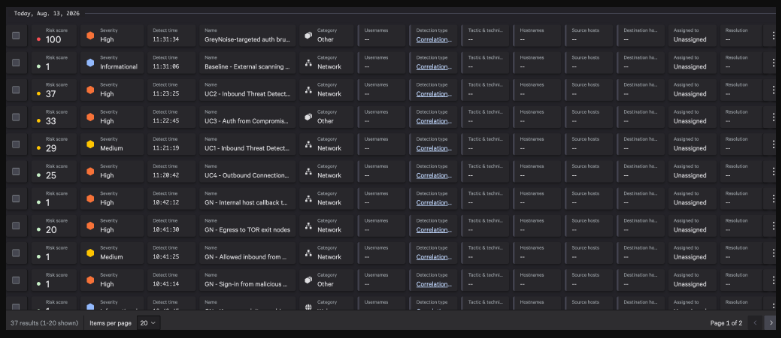 Detect Compromised Edge Devices