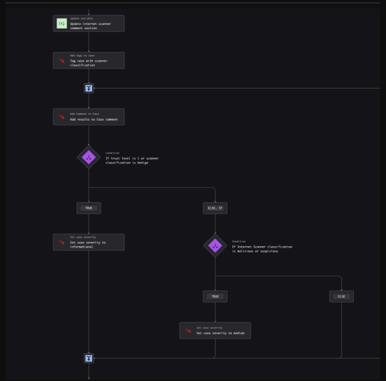 IP Enrichment for Faster Triage and Response