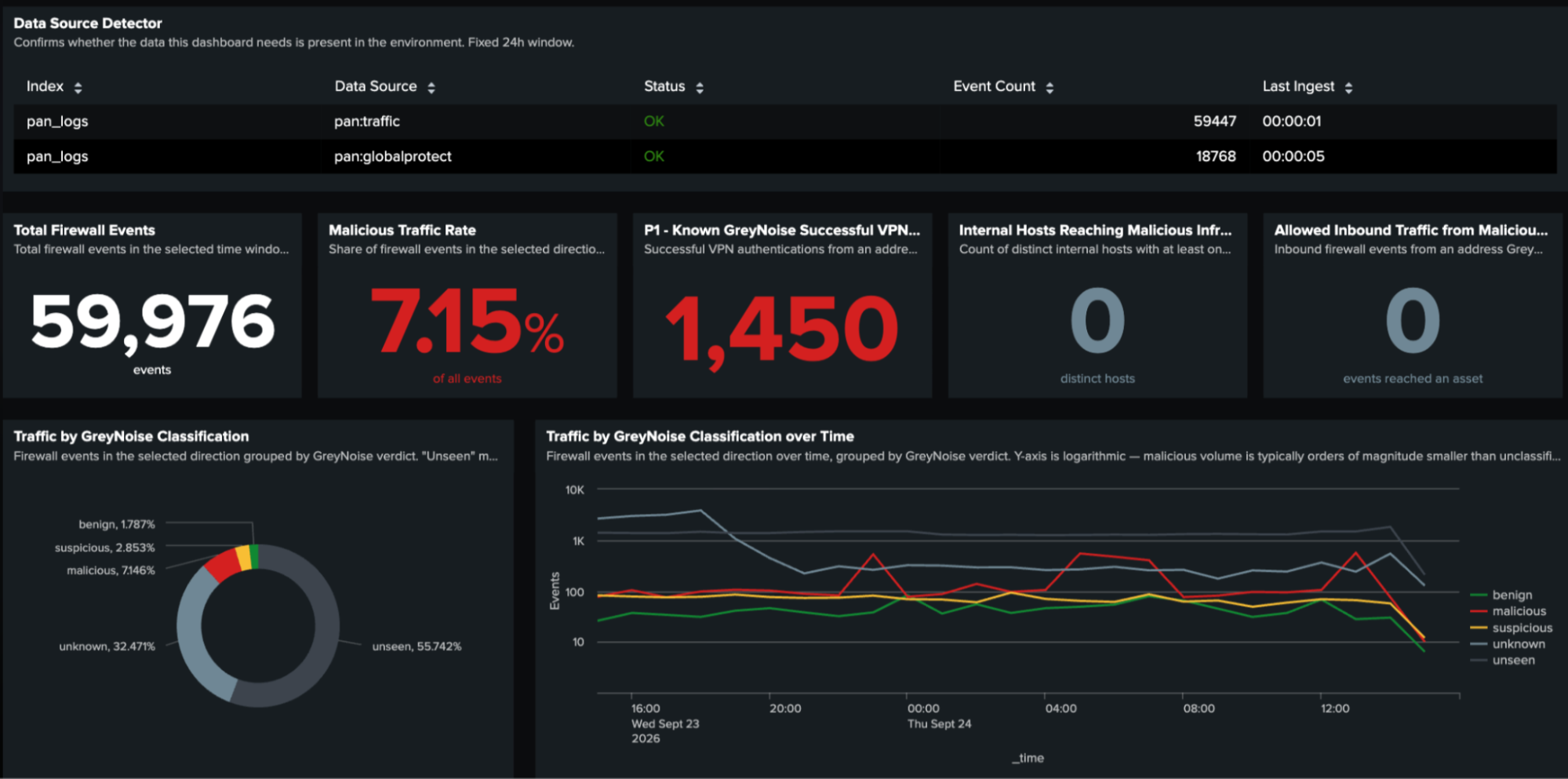 Detect Outbound Connections to Threat Infrastructure