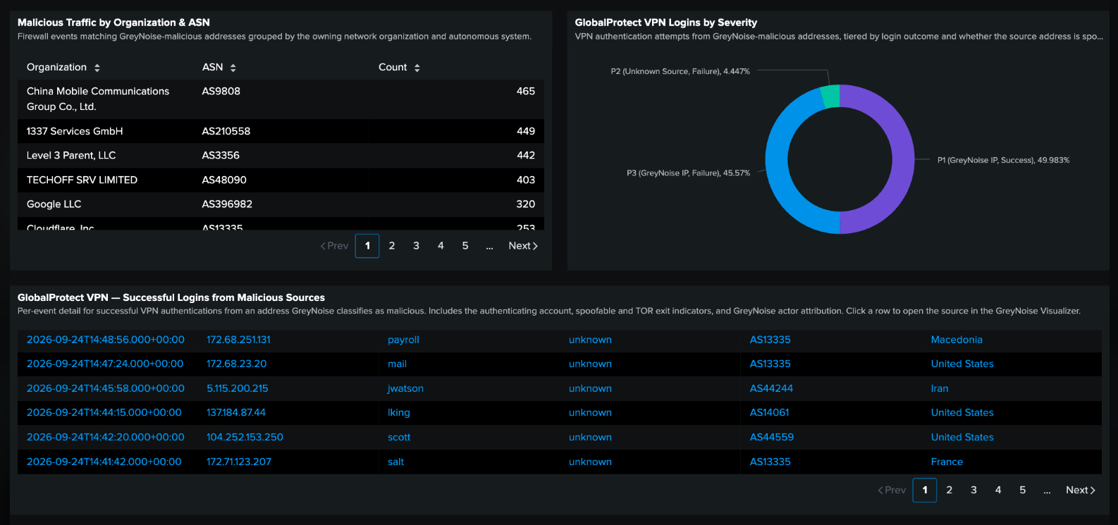 Flag Authentication Attempts from Compromised Hosts