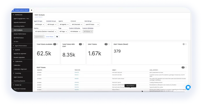 MaestroQA DSAT Dashboard: BPO Blog