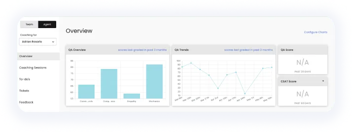 MaestroQA Agent Performance Dashboard
