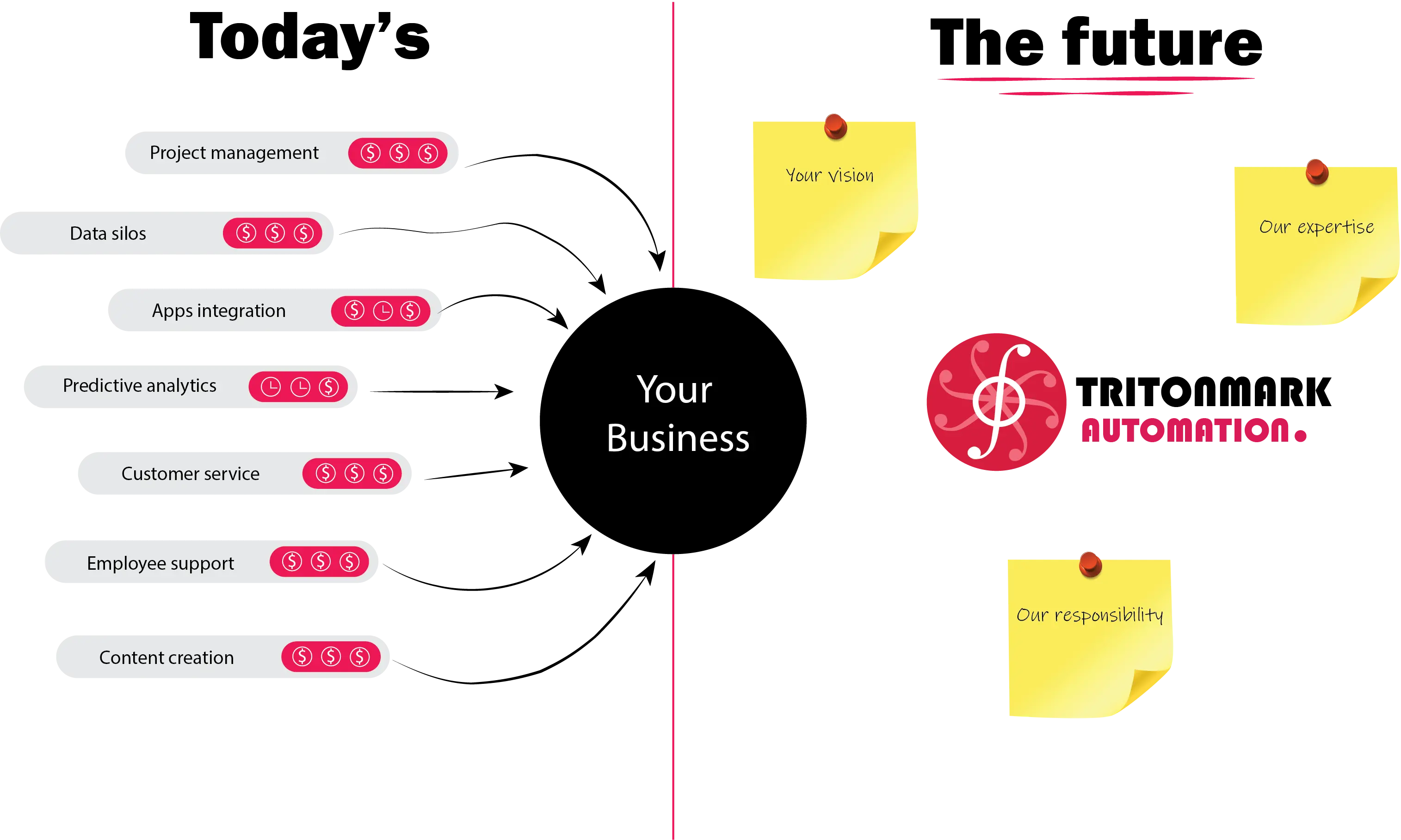 marketing agency client outreach automation