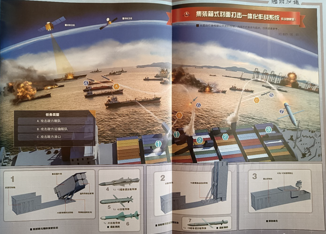 Image of Chinese container-based munitions being launched from cargo ships