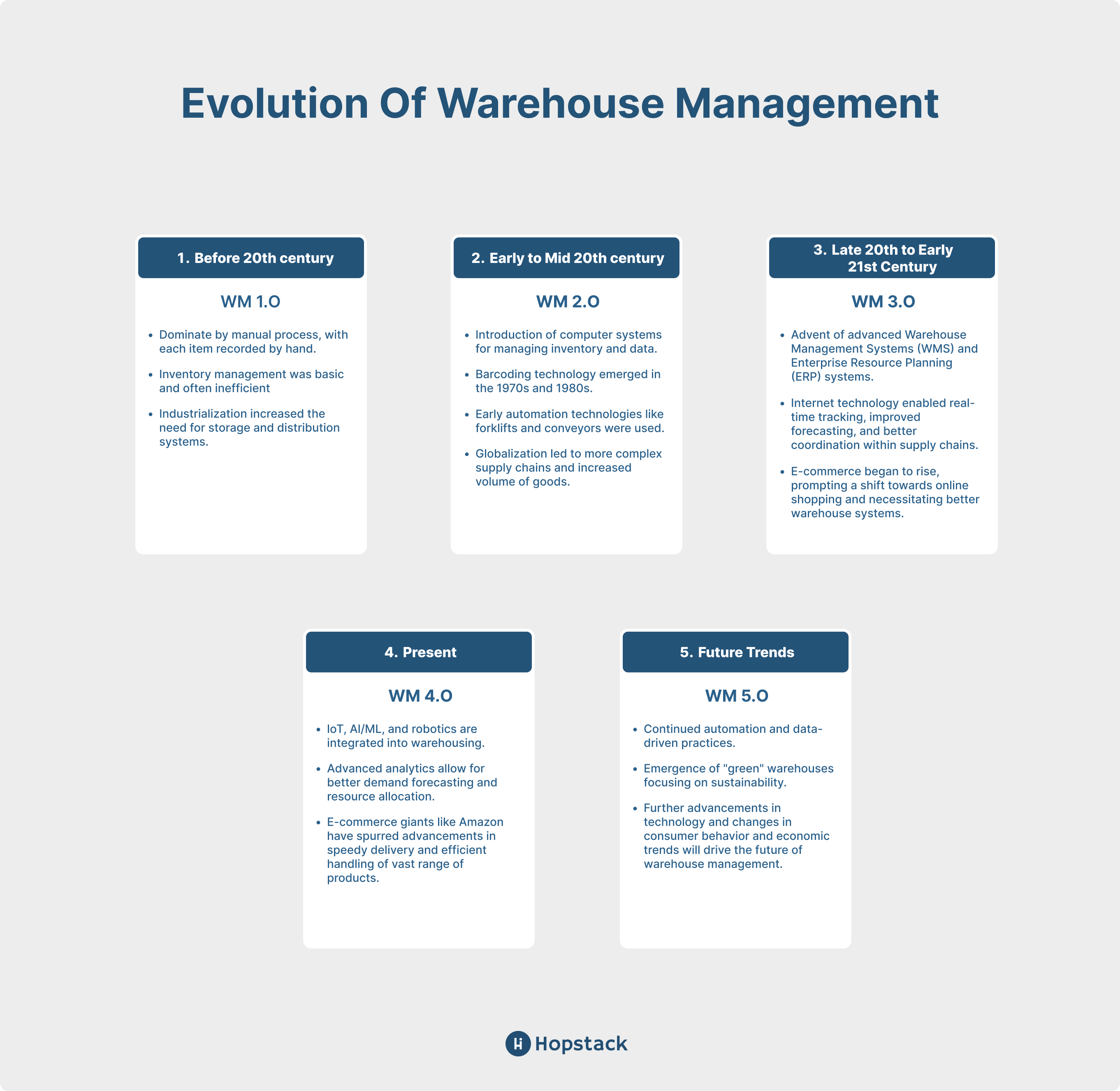 Evolution and history of Warehouse Management