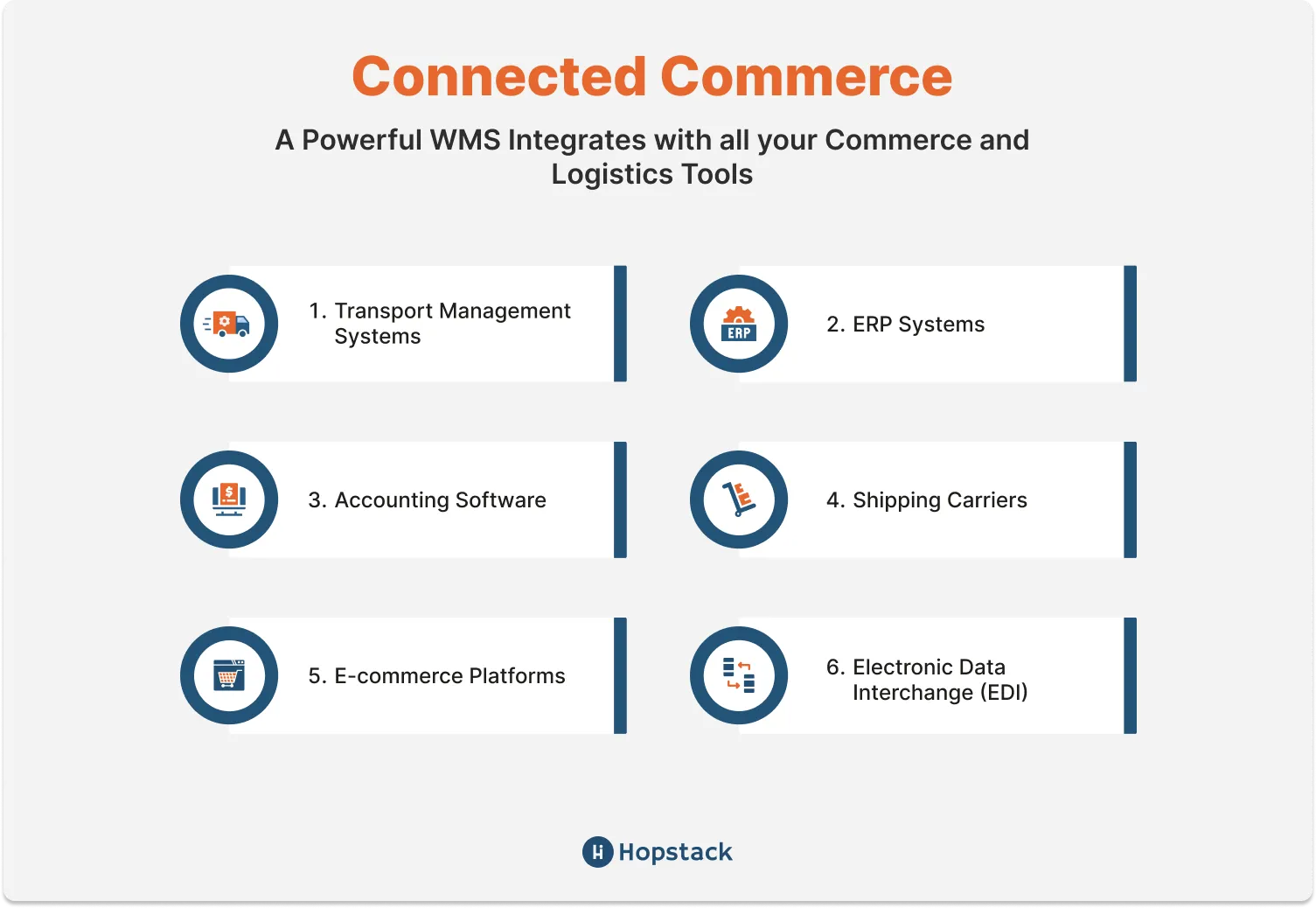 Different integrations for WMS