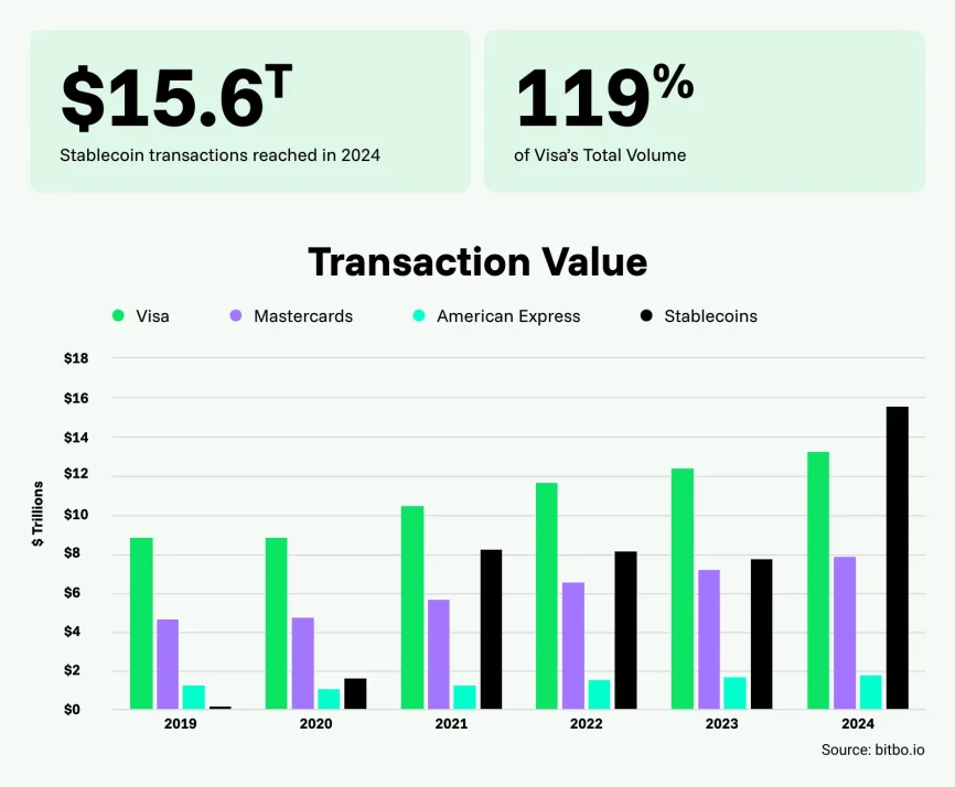The future of stablecoins: key trends for businesses in 2025