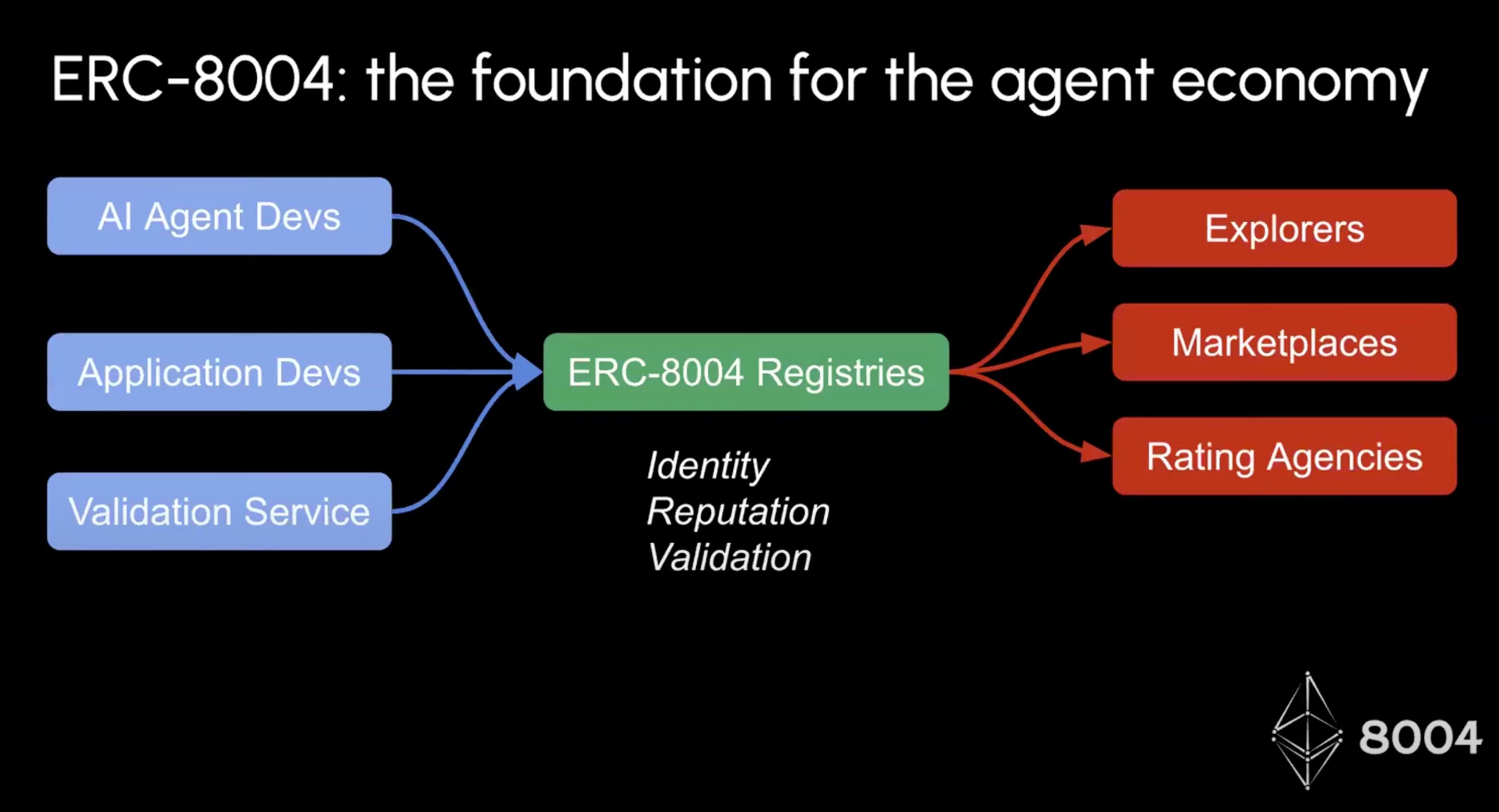 ERC584 or 0x369985f30237c0ddfc9cda784a3e01da98dbcfc7) - Search / X