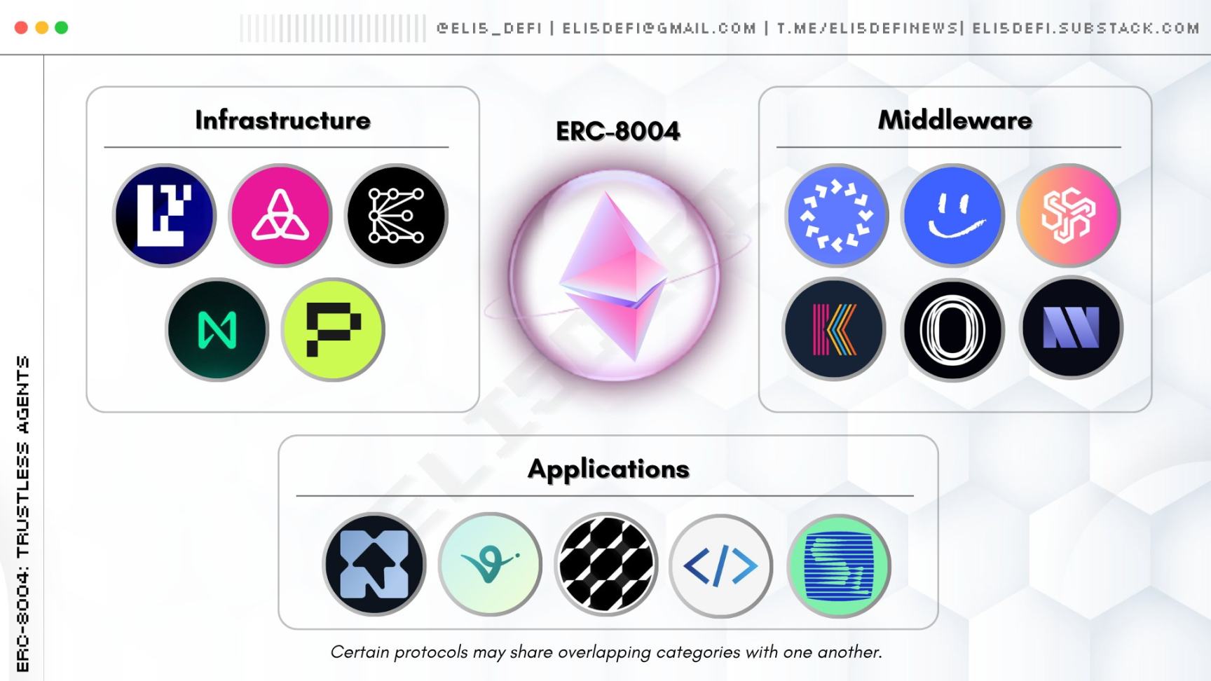x402 Best Partner: How Does ERC-8004 Solve the AI Agent Trust Problem? | Bitget News
