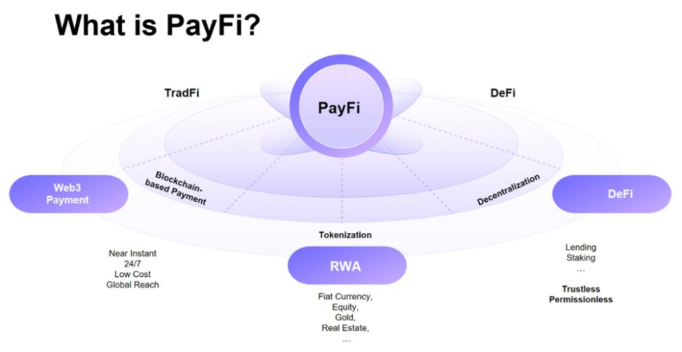 What is PayFi and why is Solana PayFi? | Bitget News