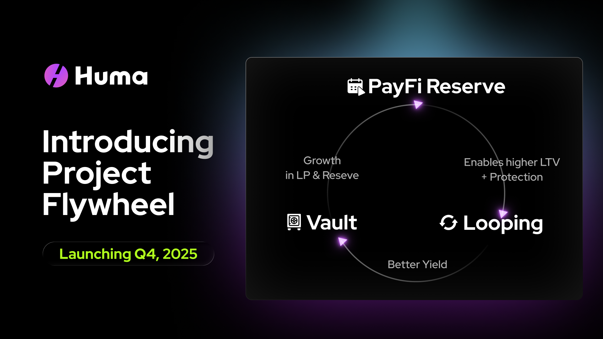 Introducing Project Flywheel