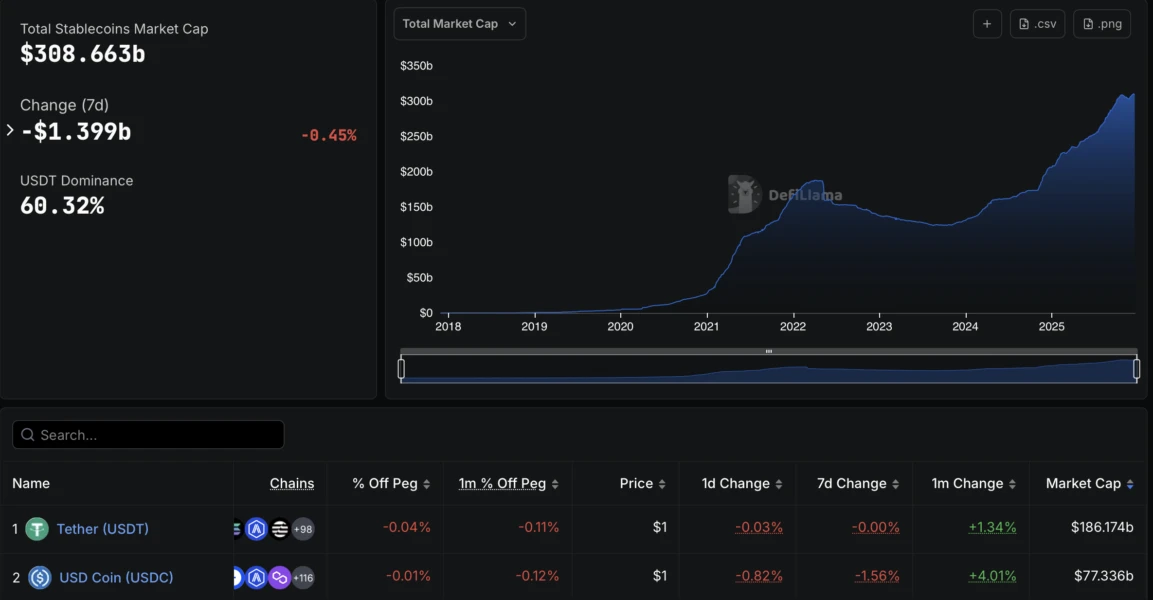 United States, Stablecoin, Genius Act