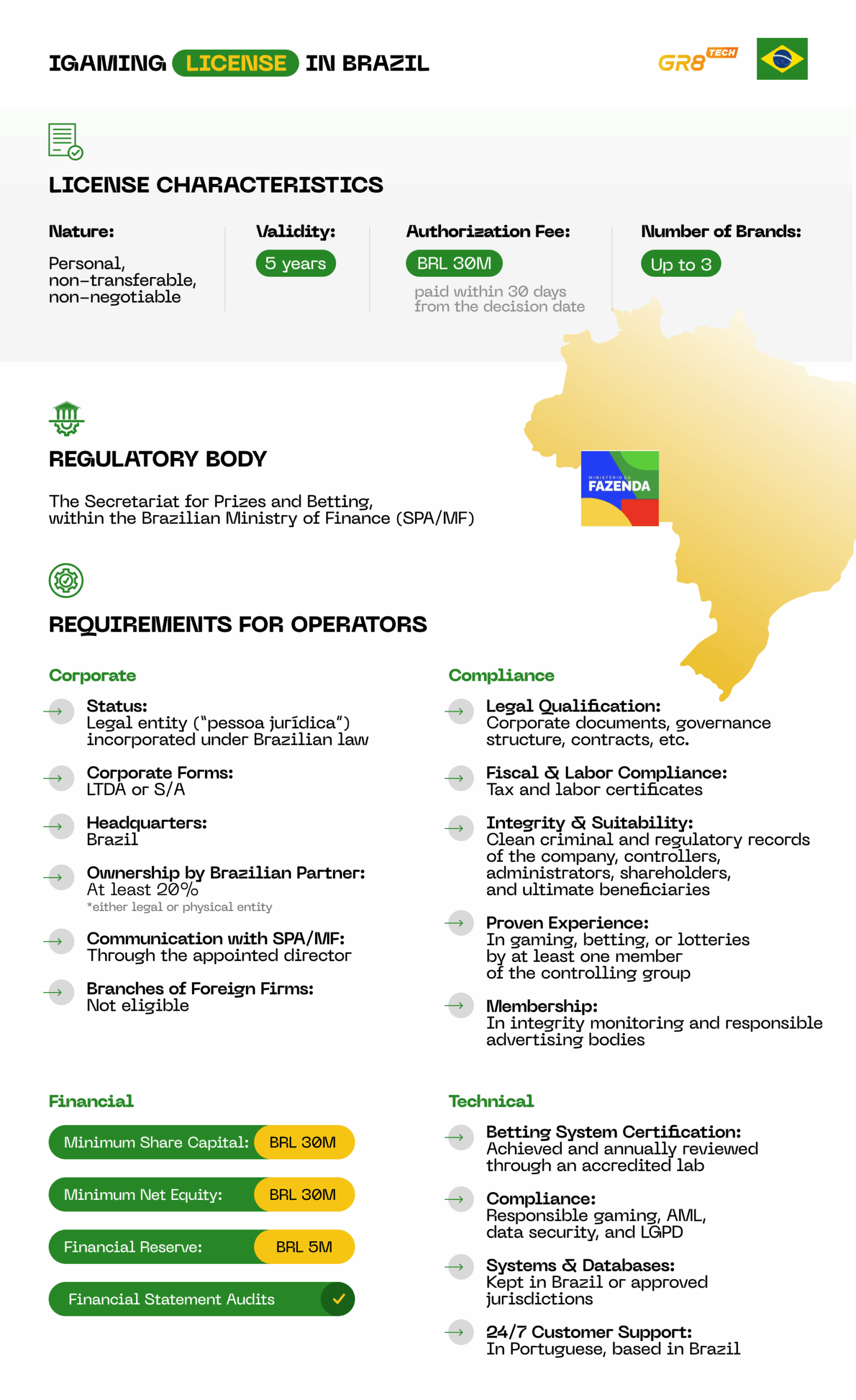 Legal Basis: Ordinance No. 827