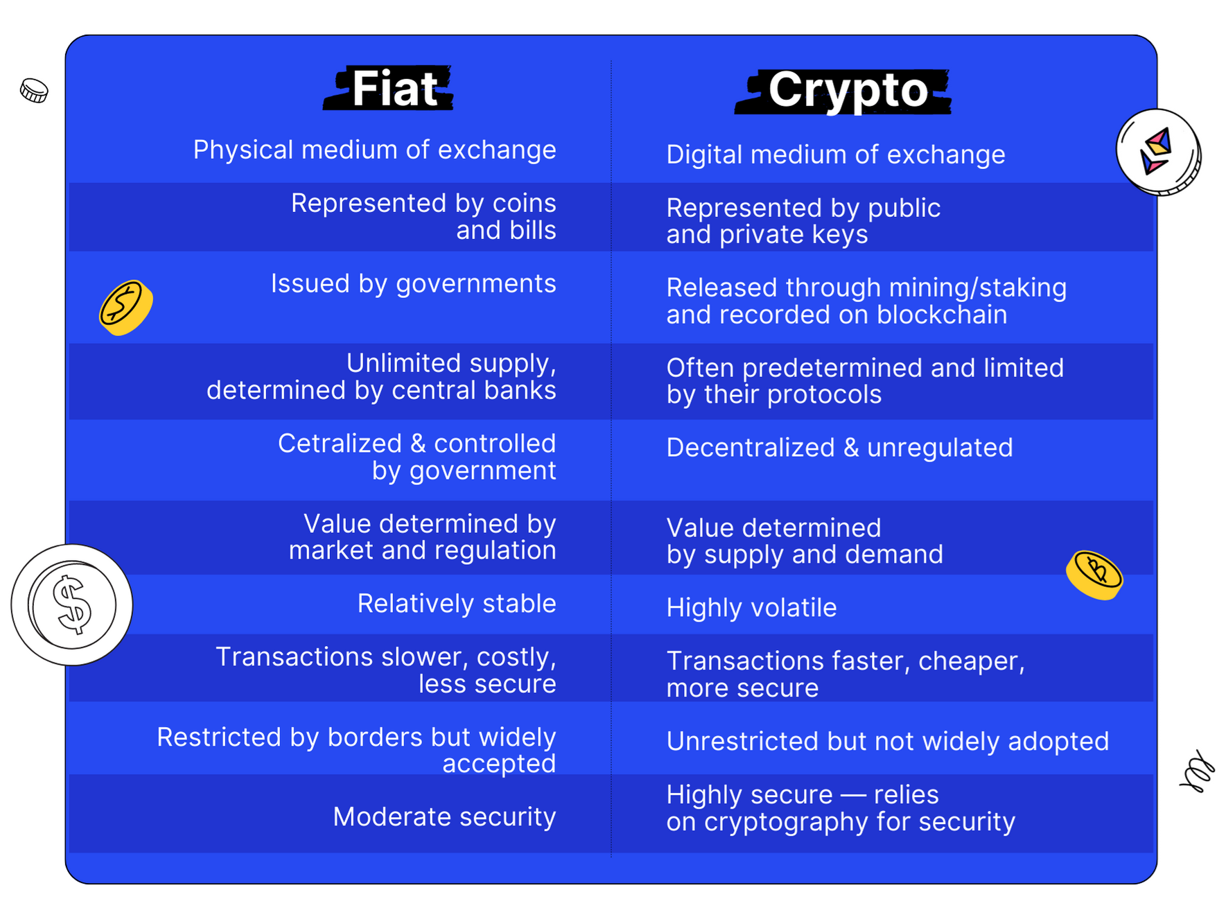 The Battle of Currencies: Fiat Money vs Cryptocurrency | Bitsgap blog