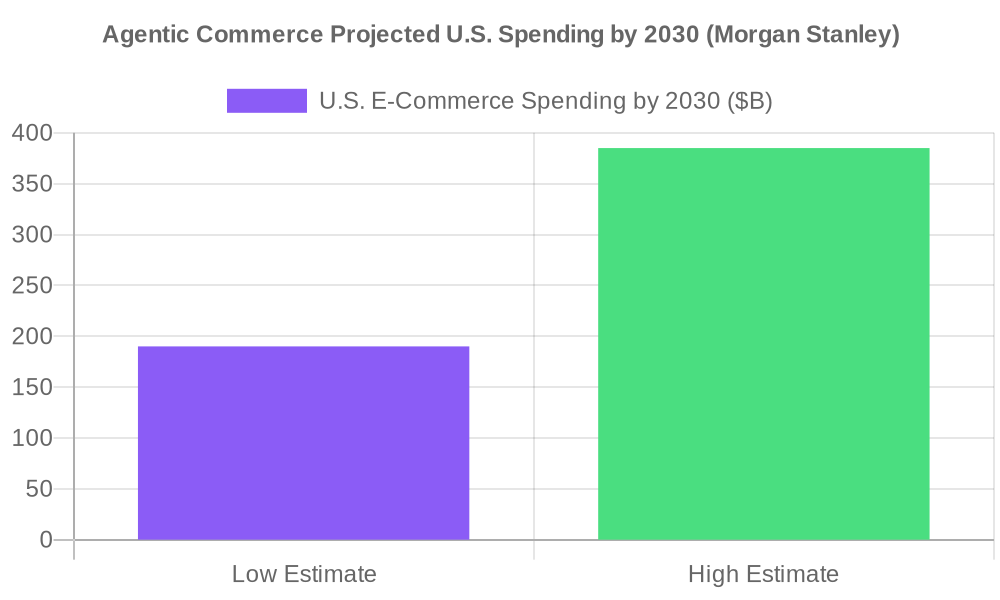 Universal Commerce Protocol: How AI Agents Will Handle $385B in Shopping |  Ekamoira Blog