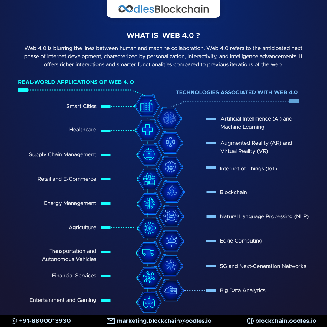 Exploring Web 4.0: The Next Generation of the Internet | by Oodles Blockchain | Nerd For Tech | Medium