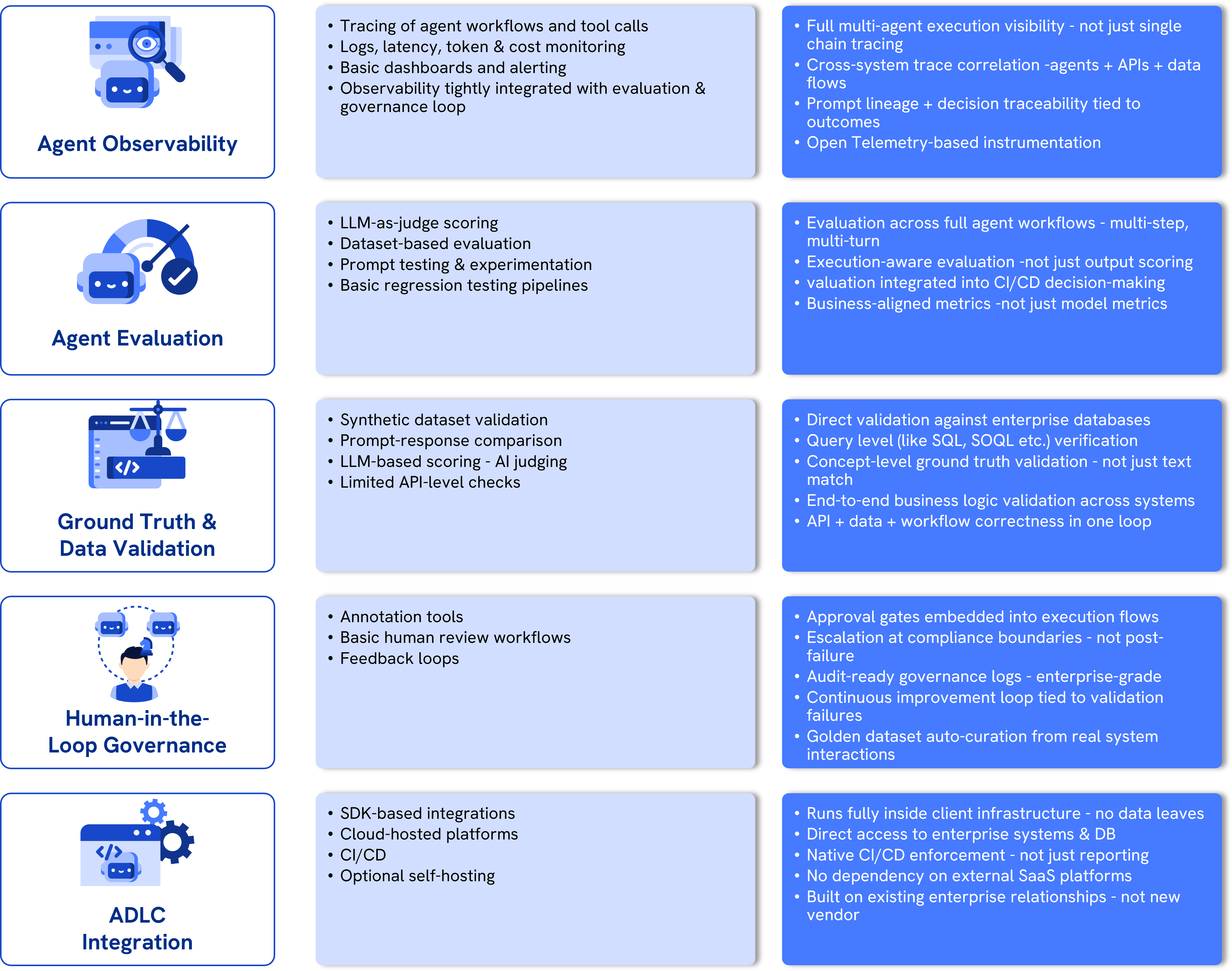 The Enterprise Governance Platform to Scale AI Agents