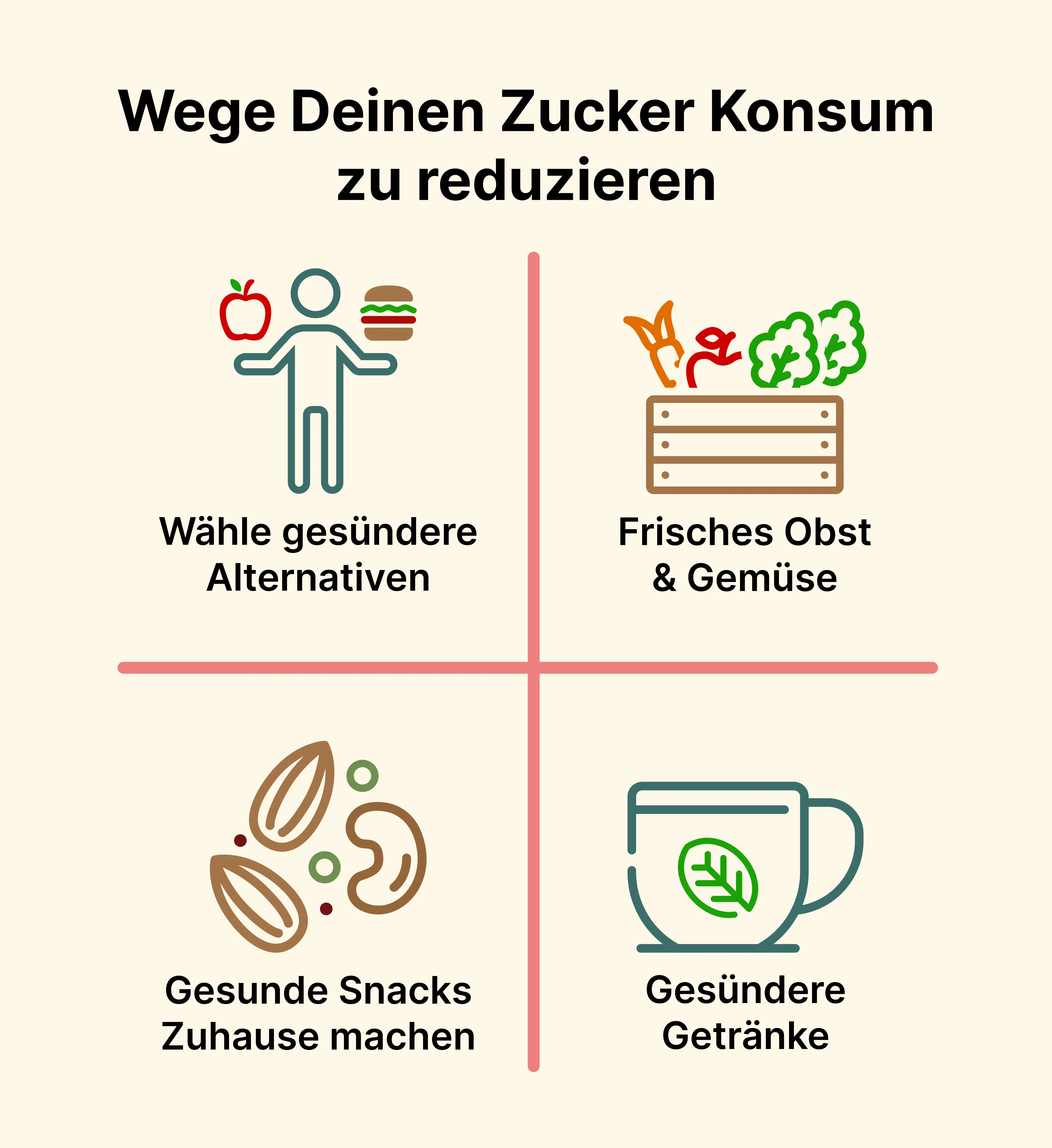 Grafische Übersicht mit vier einfachen Tipps für den Verzicht auf Zucker, darunter gesündere Alternativen wählen, frisches Obst und Gemüse, selbstgemachte Snacks und zuckerarme Getränke.