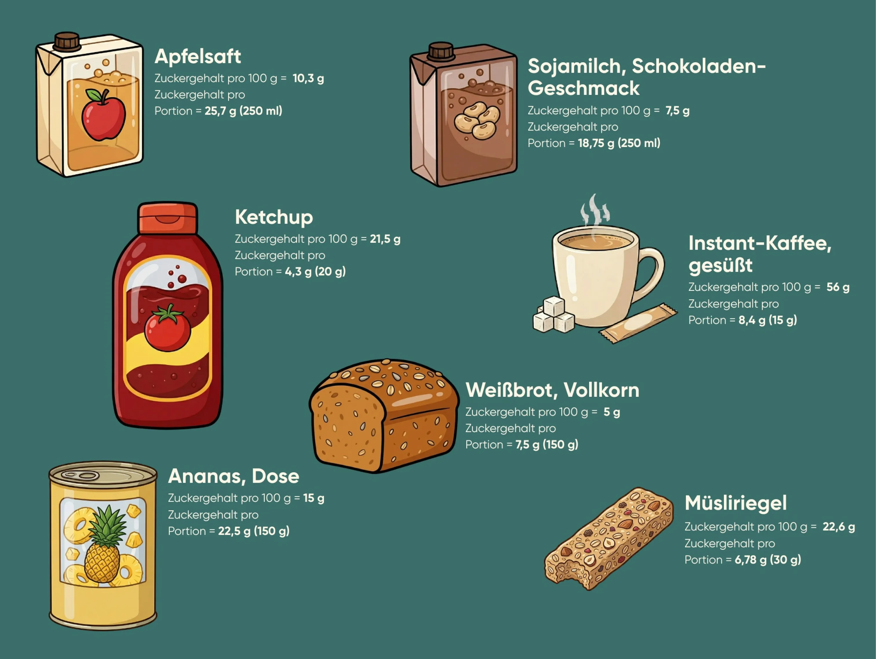 Infografik zeigt Versteckter Zucker in Lebensmitteln wie Saft, Ketchup, Müsli und Brot mit Mengenangaben