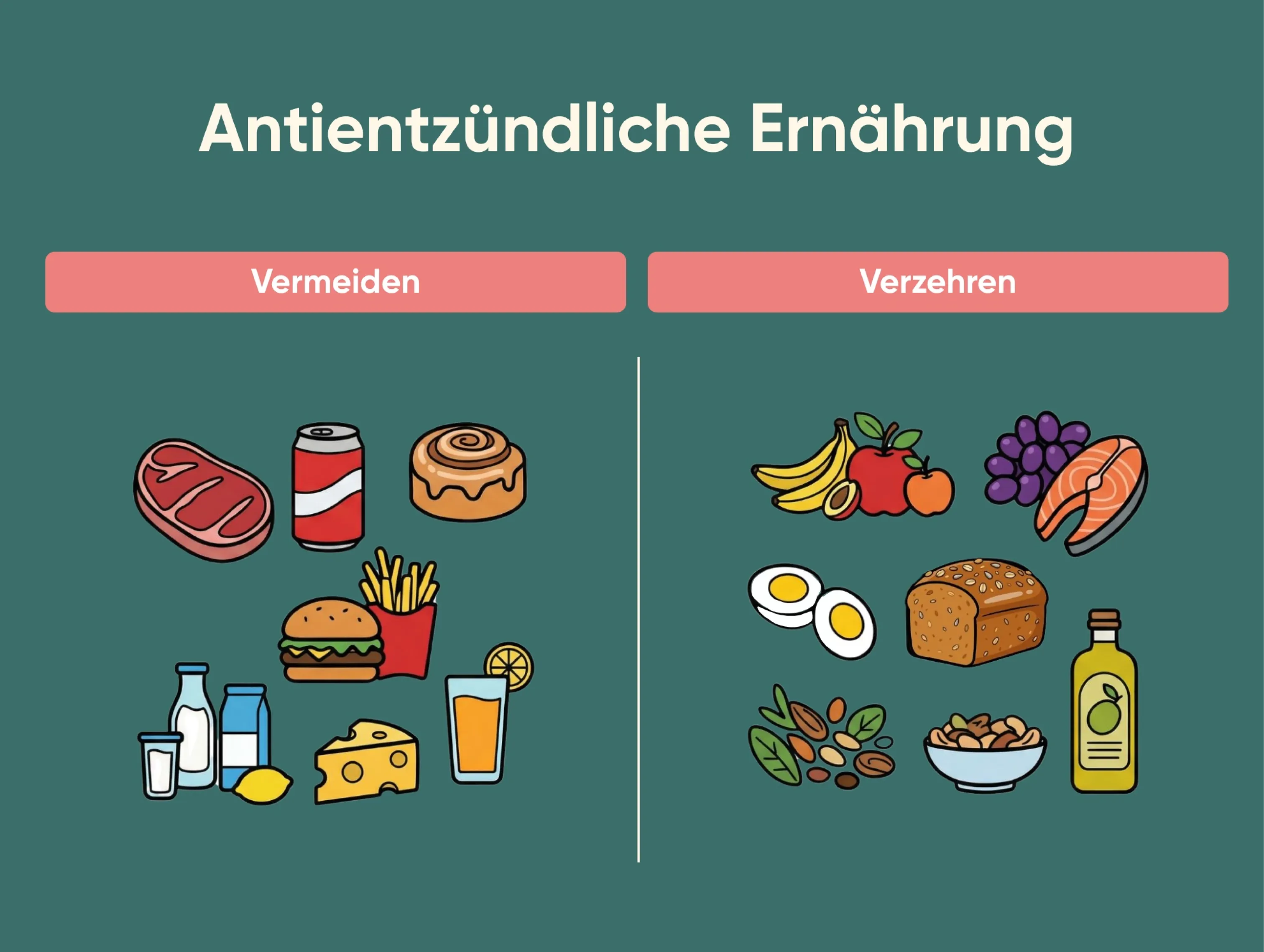 Grafik zeigt entzündungshemmende Lebensmittel wie Obst, Fisch und Nüsse im Vergleich zu ungesunden Speisen