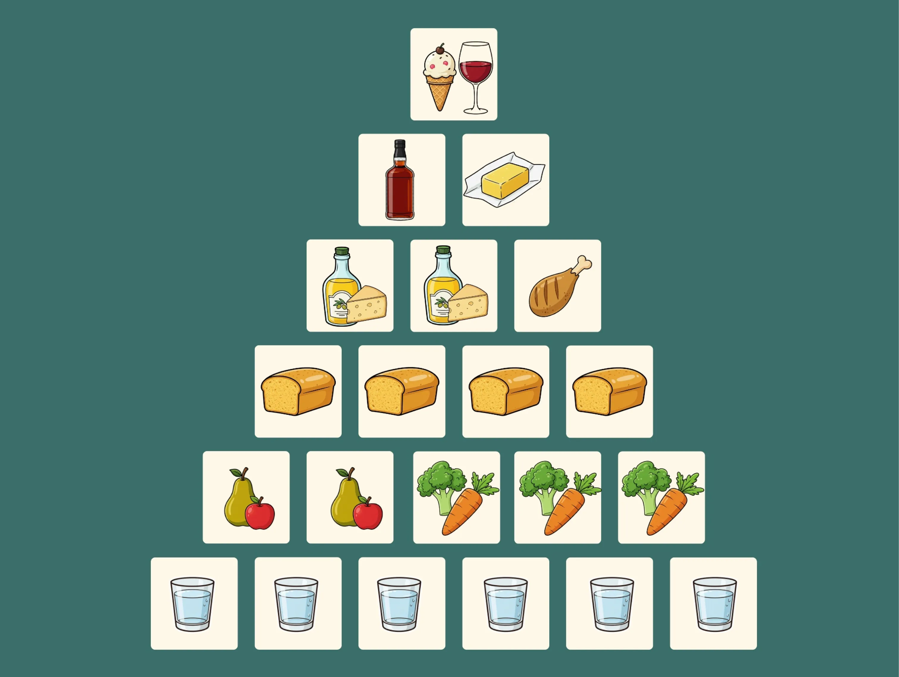 Illustration einer Ernährungspyramide mit Wasser, Gemüse, Obst, Getreide, Milchprodukten, Fleisch, Öl und Süßigkeiten zur Darstellung ausgewogener Ernährung.