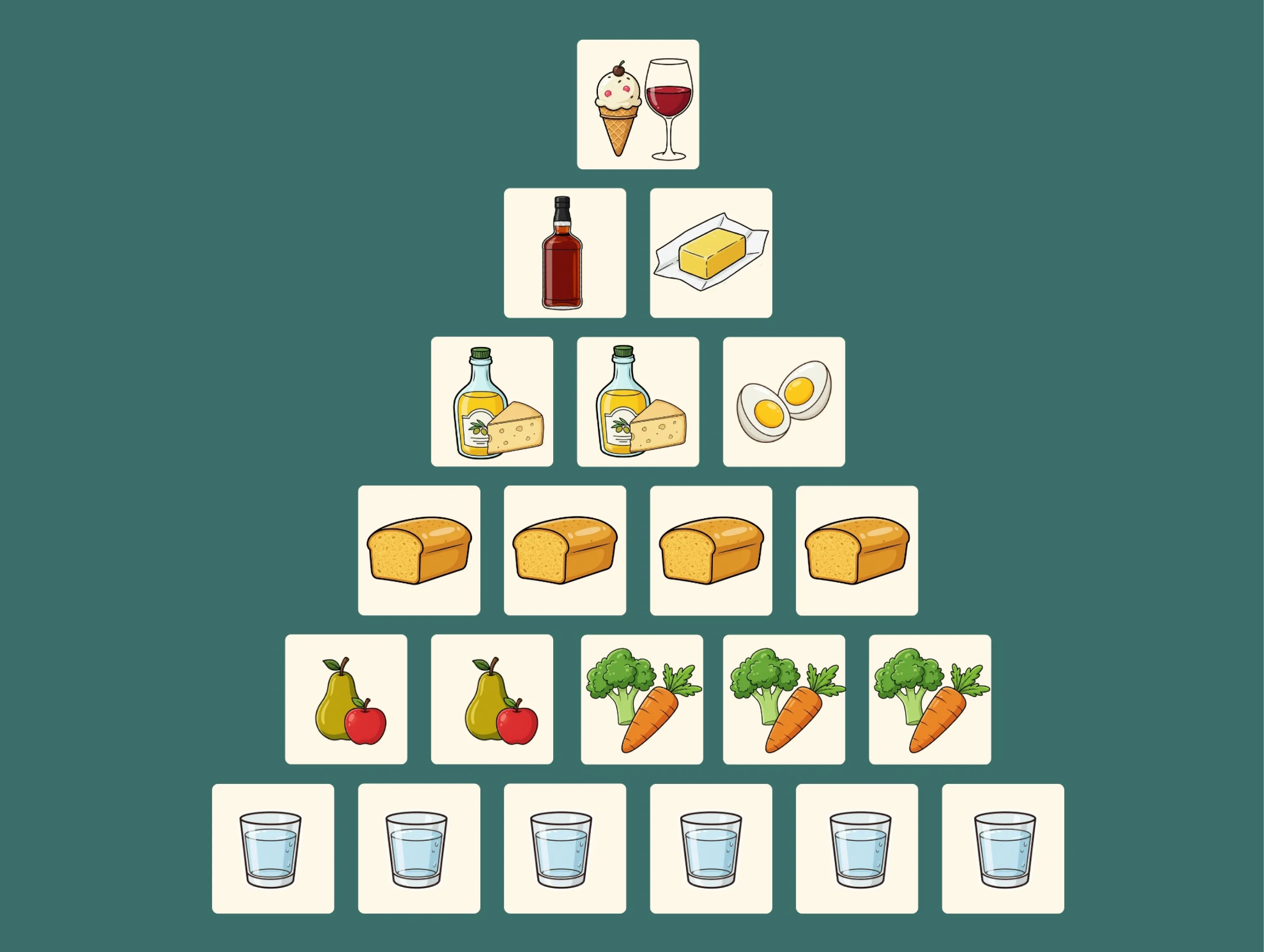 Grafik zeigt vegetarische Ernährungspyramide mit Wasser, Gemüse, Brot, Eiern und Süßigkeiten.