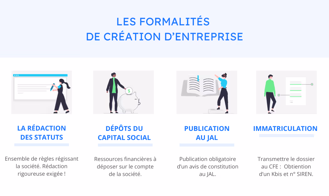 la-creation-dentreprise-simplifiee-grace-a-la-digitalisation
