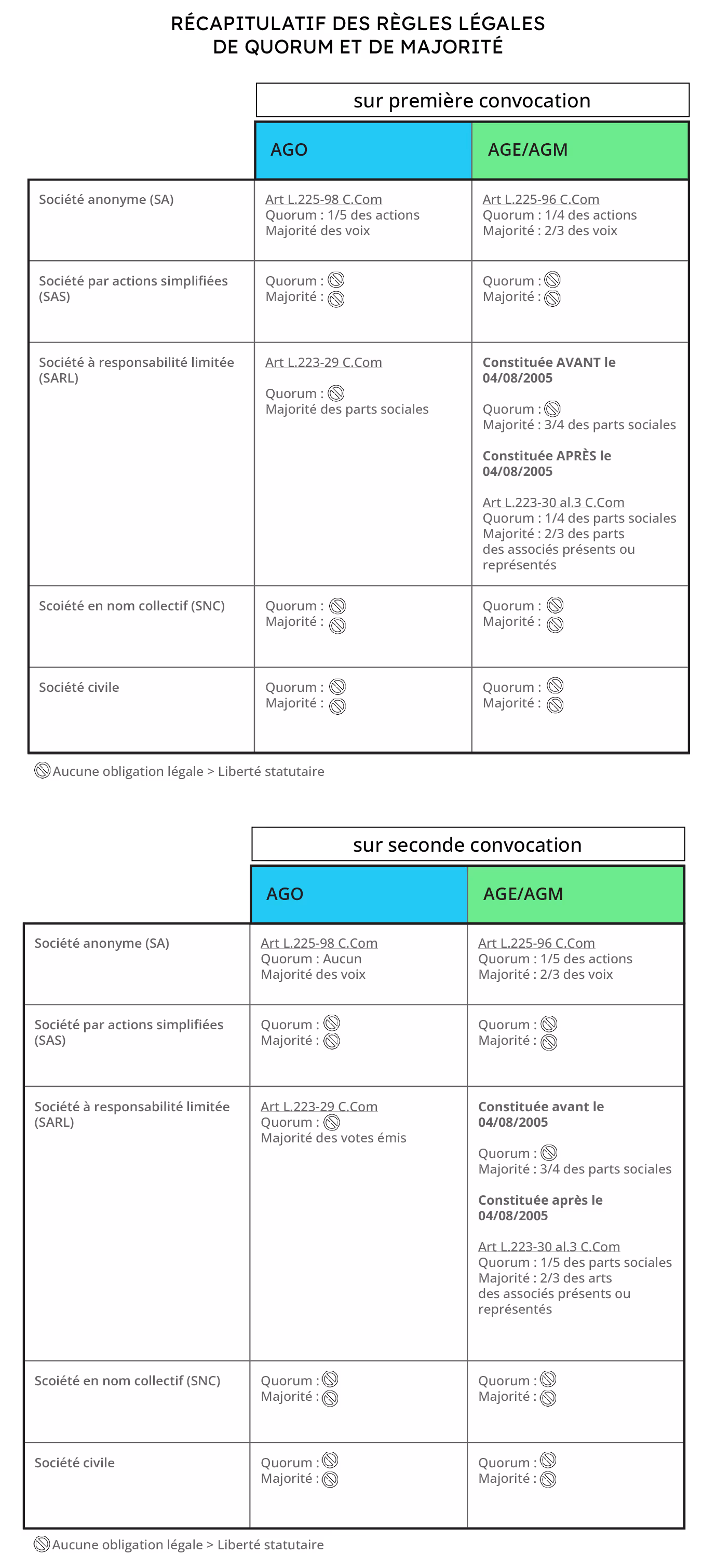assemblee-generale-tout-savoir-pour-mieux-comprendre