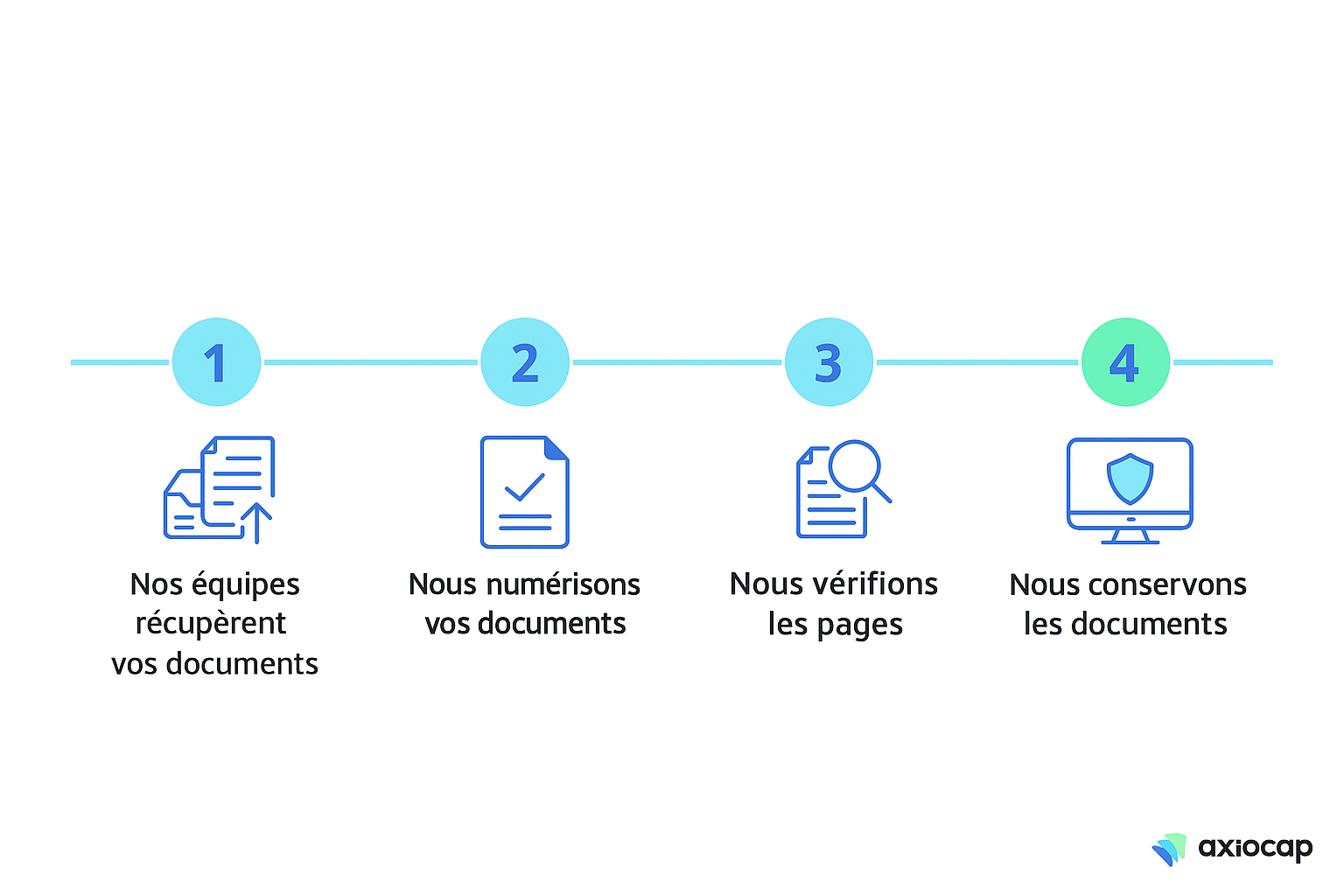 infographie étape par étape numérisation fidèle