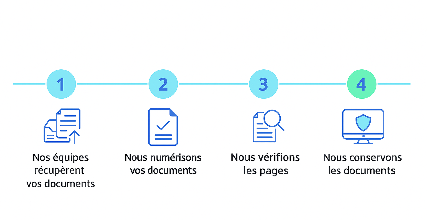 infographie étape par étape numérisation fidèle