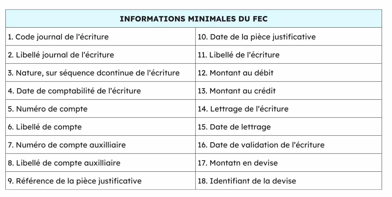 Tableau montrant les informations minimales du FEC (fichier des écritures comptables) blog axiocap