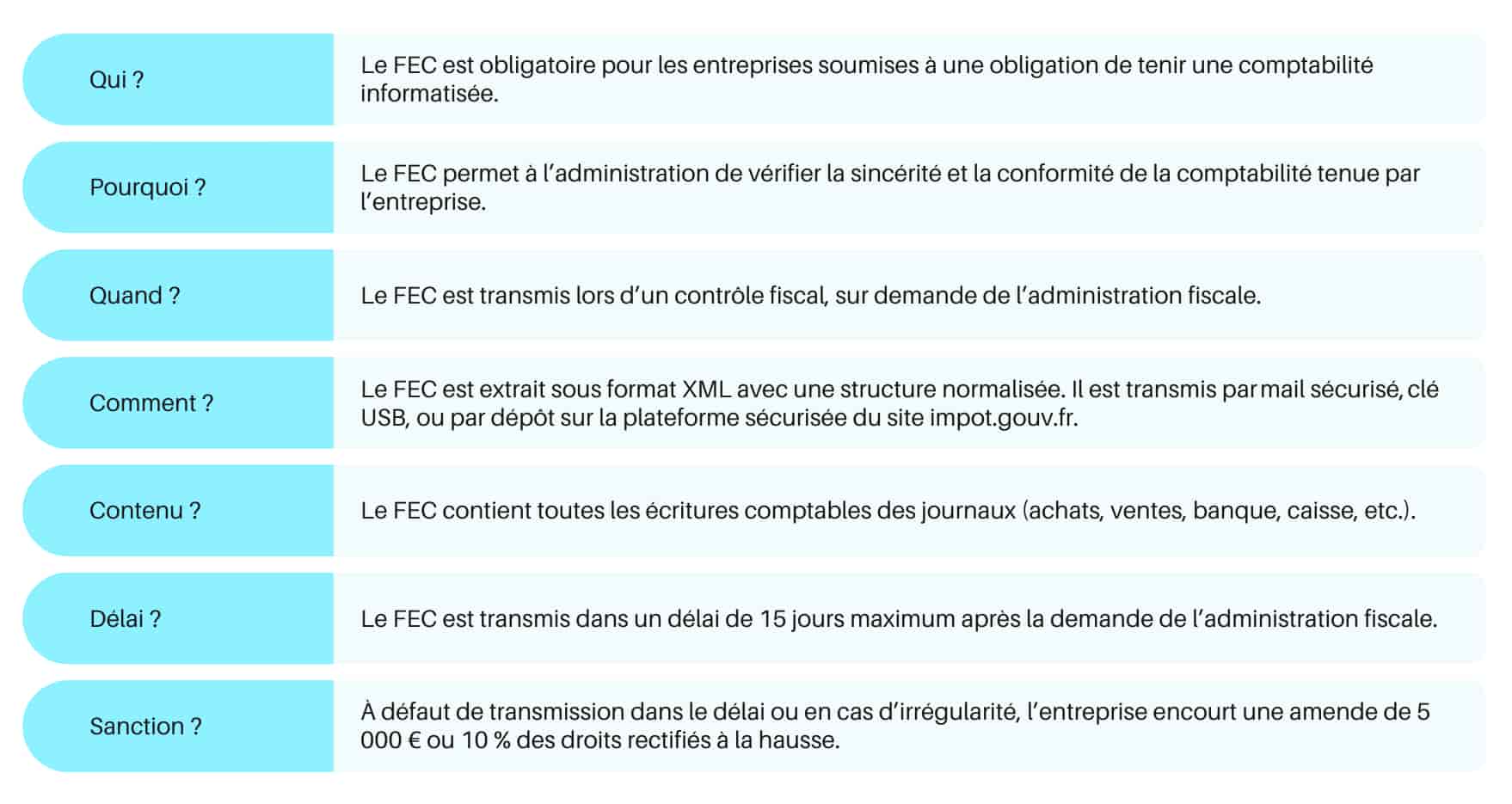 Tableau résumant le FEC (fichier des écritures comptables) en bref blog axiocap